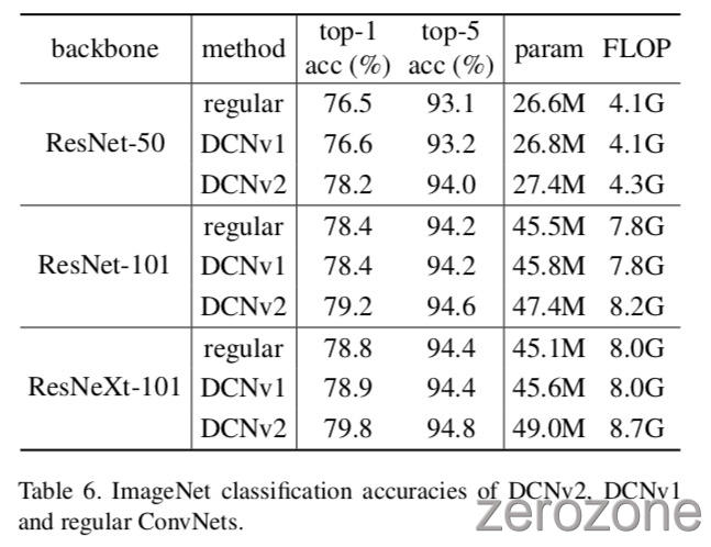 DCNv2%2Ftab6.jpg