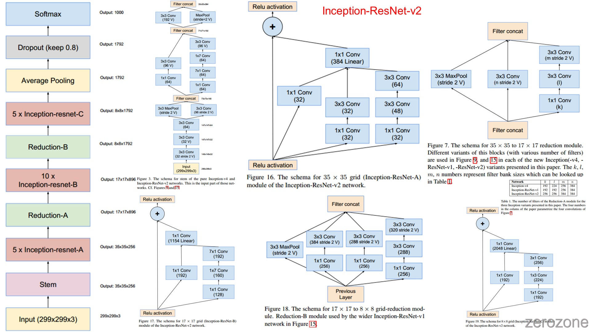SummaryOfComputerVision%2Fnet_arch%2FInception-ResNet-v2.jpg